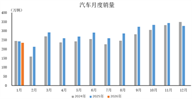 产业运行 | 2026年1月汽车工业产销情况简析